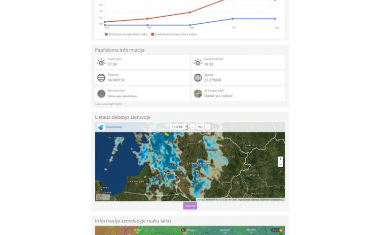 Oraimeteo - Orų prognozė Lietuvoje